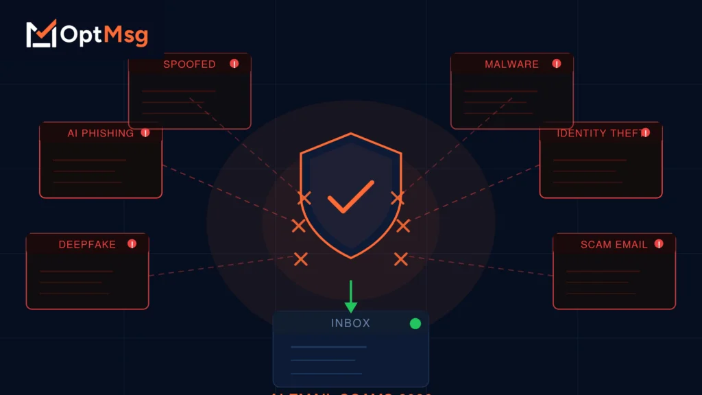 AI email scams: protect your inbox with OptMsg opt-in email